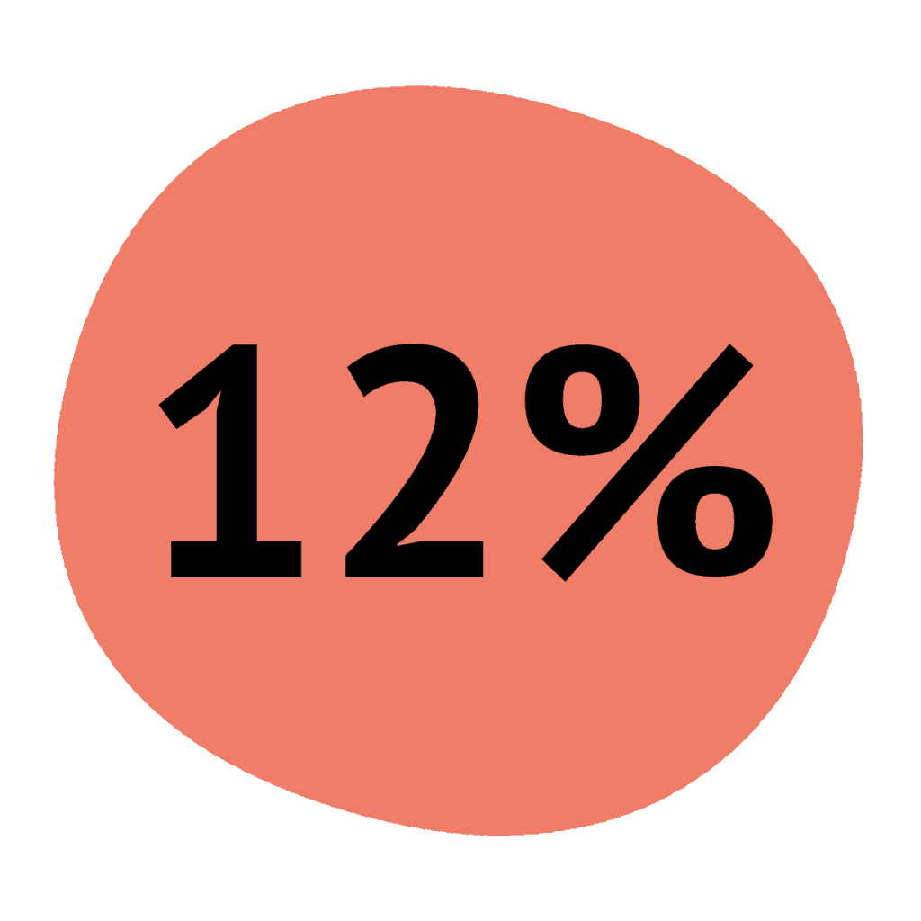 ikona 12%
