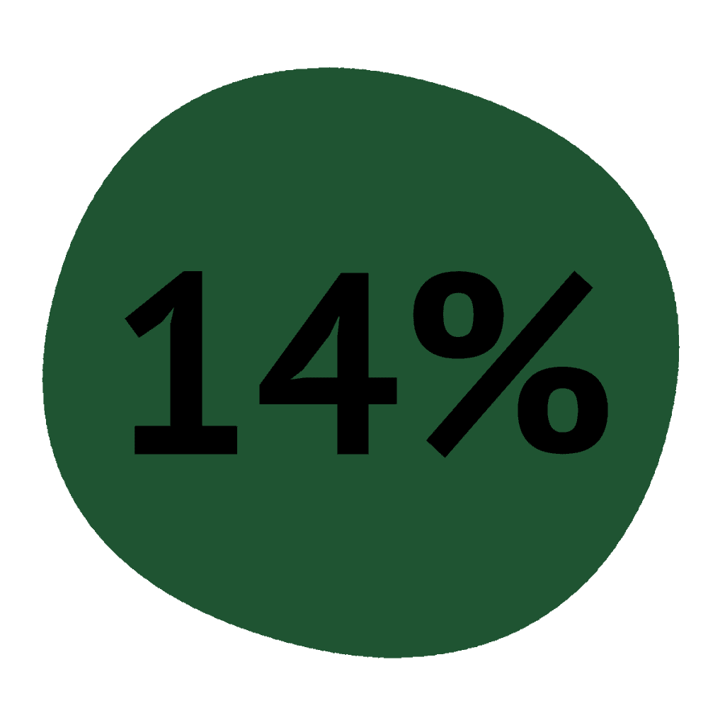ikona 14%