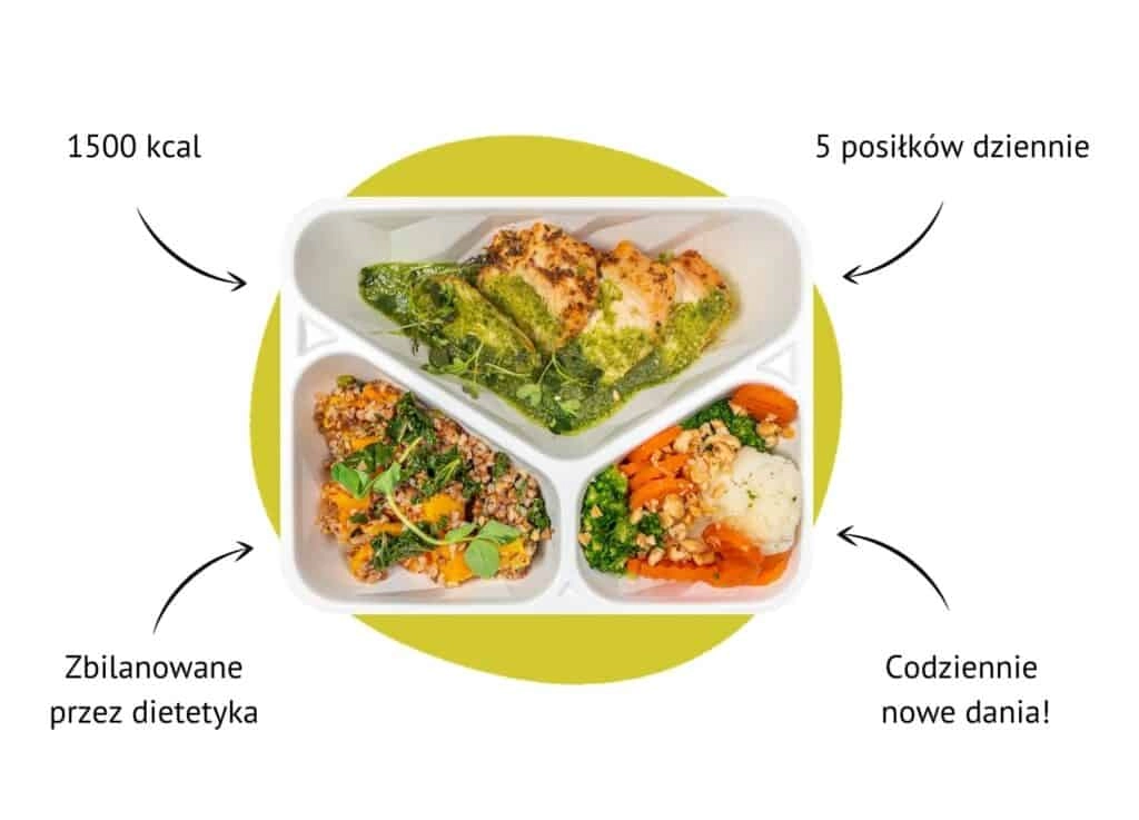 Dieta Redukcyjna 1500 kalorii w Pomelo zdrowe zróźnicowane zbilansowane 5 posiłków dziennie