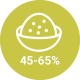 węglowodany 45%-65%